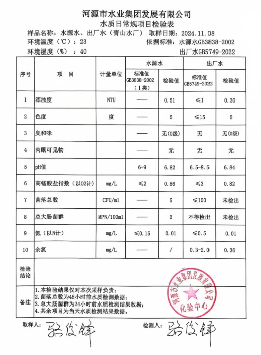 2024年11月8日水質(zhì)檢驗(yàn)報告.png