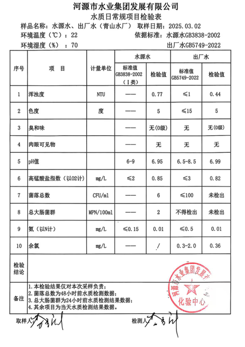2025年3月2日水質(zhì)檢驗報告.png