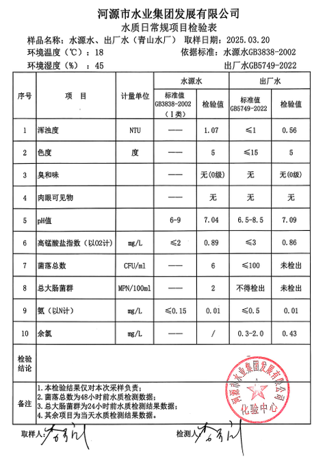 2025年3月20日水質(zhì)檢驗(yàn)報(bào)告.png