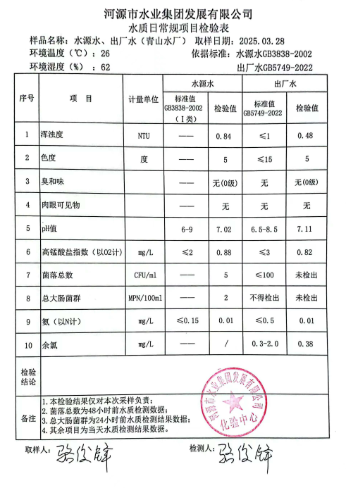 2025年3月28日水質(zhì)報告.png