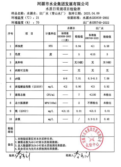 2025年4月9日水質(zhì)檢驗報告.png