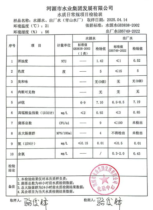 2025年4月14日水質(zhì)檢驗(yàn)報(bào)告.png