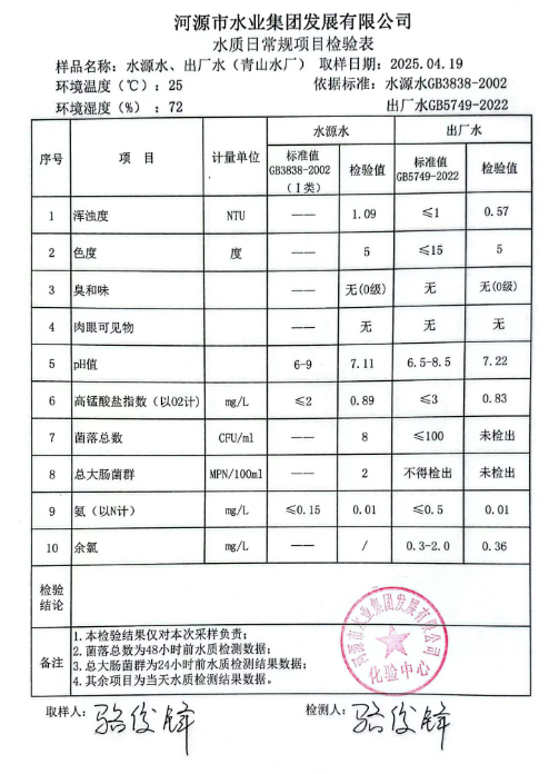 2025年4月19日水質(zhì)檢驗報告.png