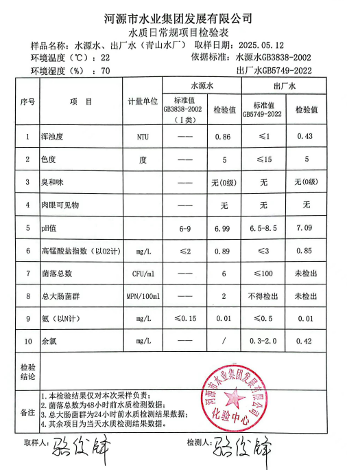 2025年5月12日水質(zhì)檢驗(yàn)報告.png