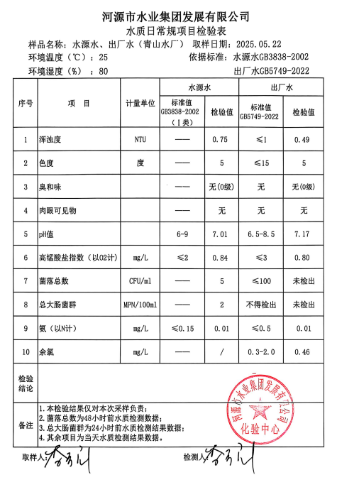 2025年5月22日水質(zhì)檢驗報告.png