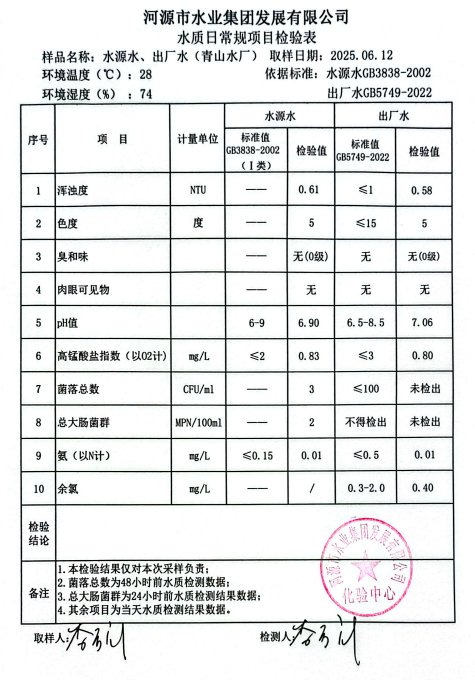 2025年6月12日水質(zhì)檢驗報告.png