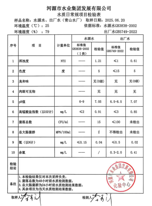 2025年6月20日水質(zhì)檢驗(yàn)報(bào)告.png