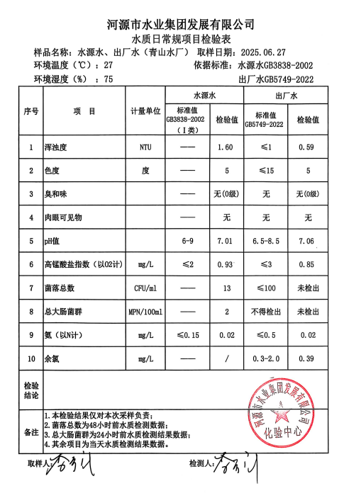 2025年6月27日水質(zhì)檢驗(yàn)報(bào)告.png