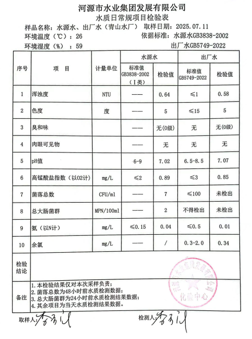 2025年7月11日水質(zhì)檢驗(yàn)報(bào)告.png