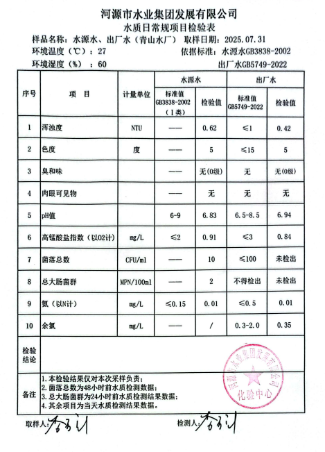 2025年7月31日水質(zhì)檢驗(yàn)報(bào)告.jpg