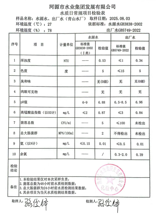 2025年8月3日水質(zhì)檢驗報告.jpg