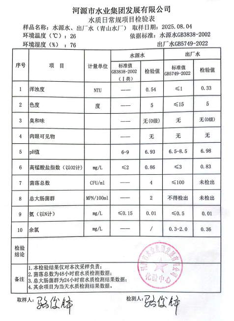 2025年8月4日水質(zhì)檢驗報告.jpg
