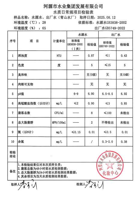 2025年8月12日水質(zhì)檢驗報告.jpg