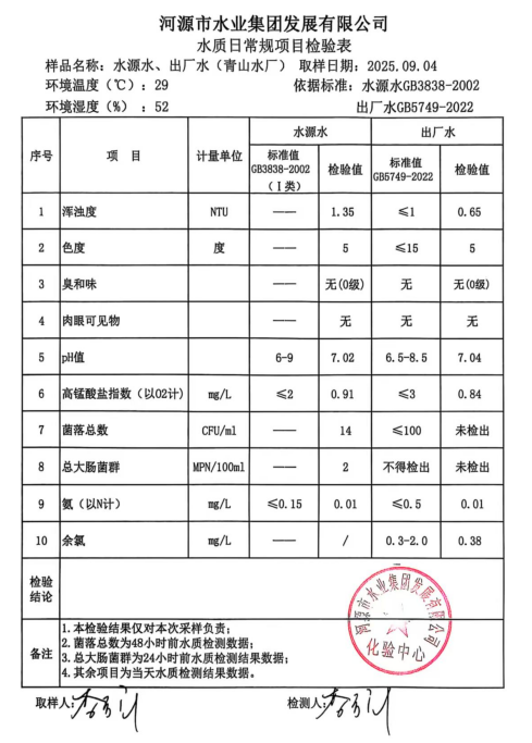 2025年9月4日水質(zhì)檢驗報告.jpg