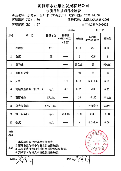2025年9月5日水質(zhì)檢驗(yàn)報(bào)告.jpg