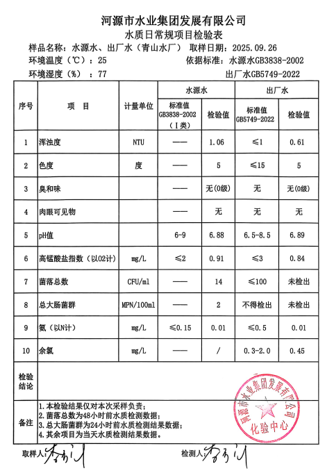 2025年9月26日水質(zhì)檢驗報告.jpg