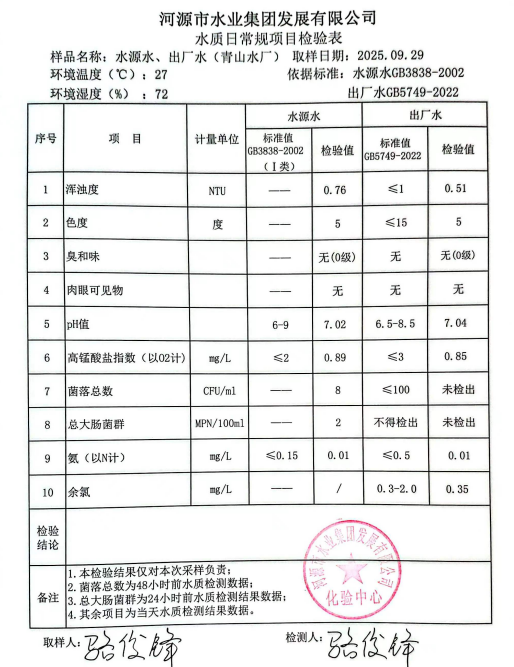 2025年9月29日水質(zhì)檢驗(yàn)報(bào)告.jpg