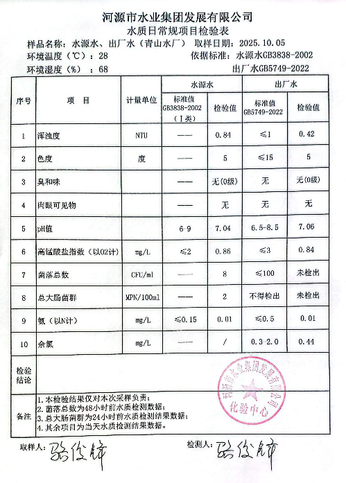 2025年10月5日水質(zhì)檢驗報告.jpg