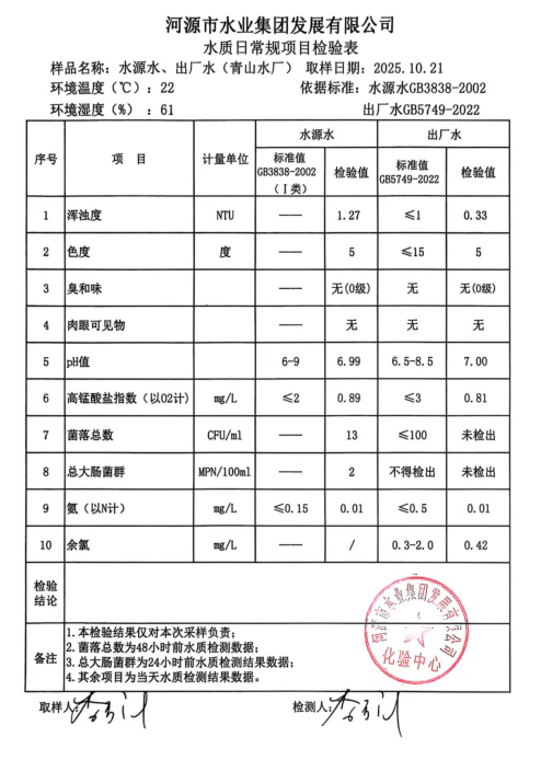 2025年10月21日水質(zhì)檢驗(yàn)報告.jpg