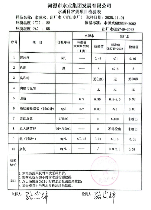 2025年11月1日水質(zhì)檢驗報告.jpg