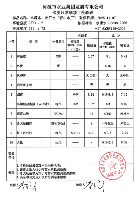 2025年11月7日水質(zhì)檢驗報告.jpg