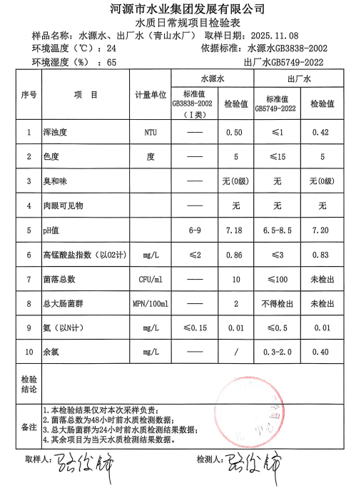 2025年11月8日水質(zhì)檢驗報告.jpg