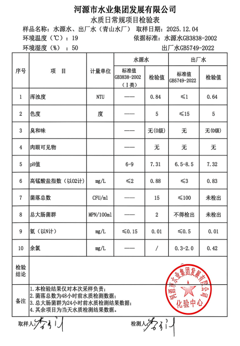 2025年12月4日水質(zhì)檢驗(yàn)報(bào)告.jpg